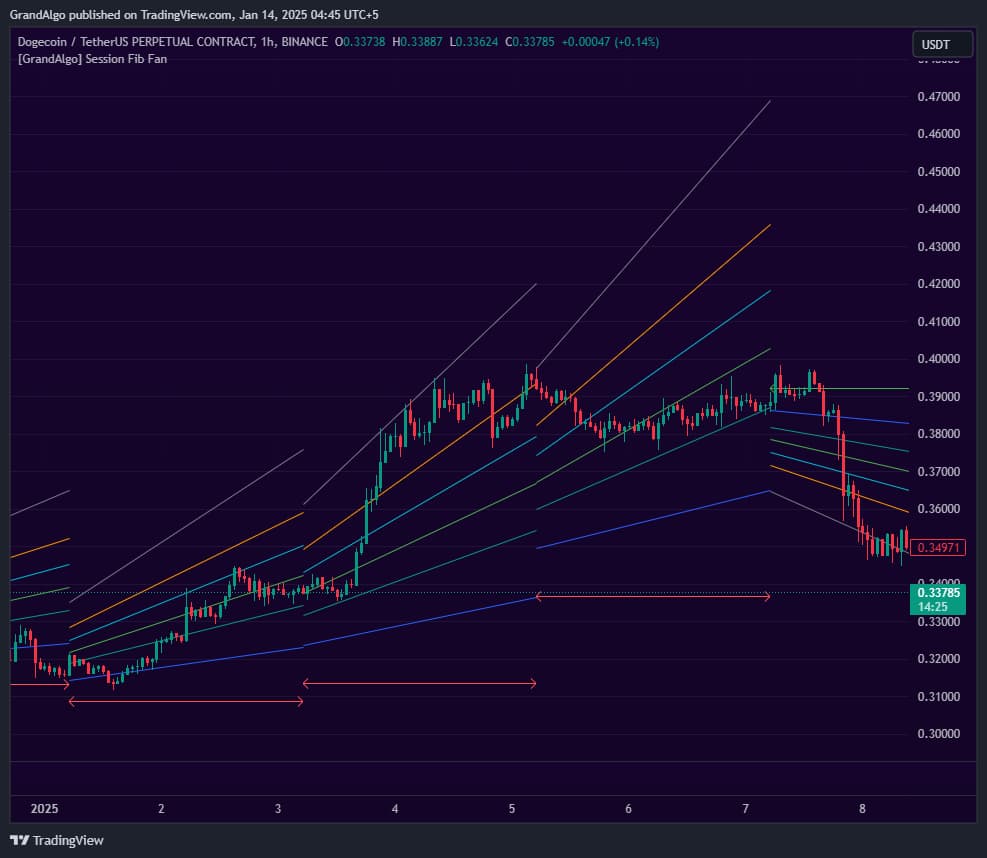 Session Fib Fan screenshot 2