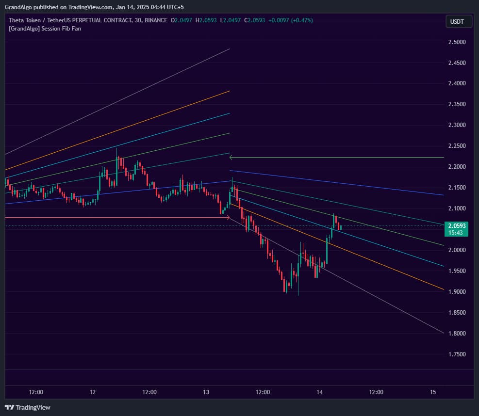 Session Fib Fan screenshot 3