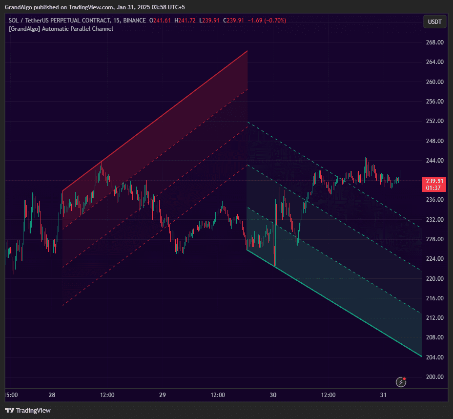 Automatic Parallel Channel screenshot 2