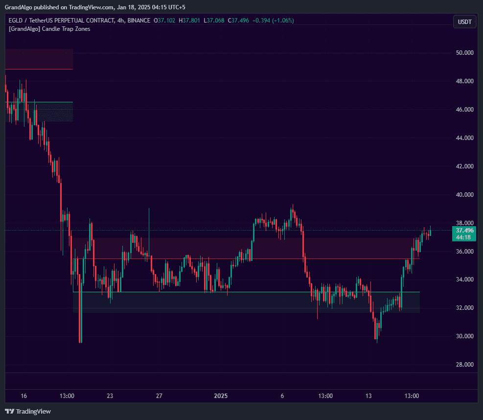 Candle Trap Zone screenshot 1