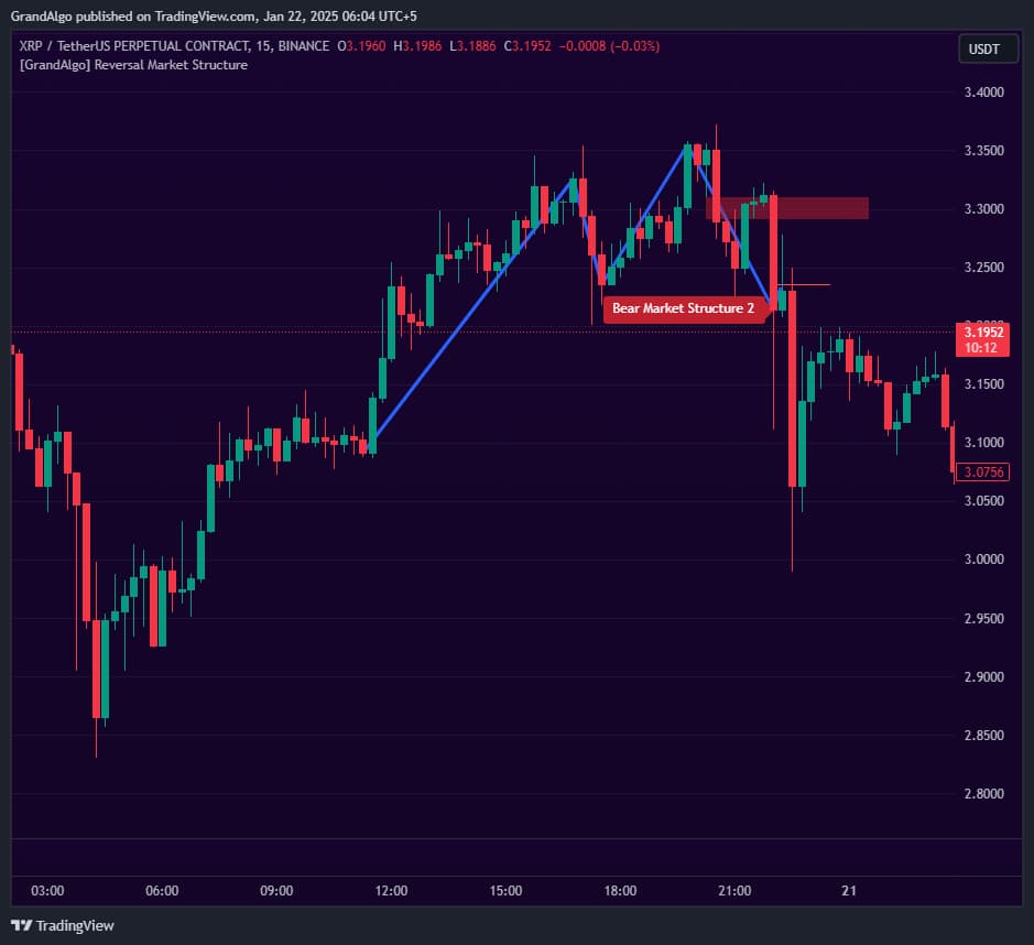 Reversal Market Structure screenshot 2