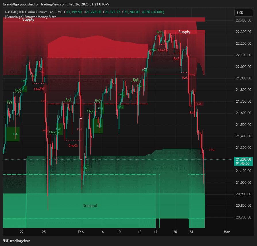 Smarter Money Suite screenshot 3