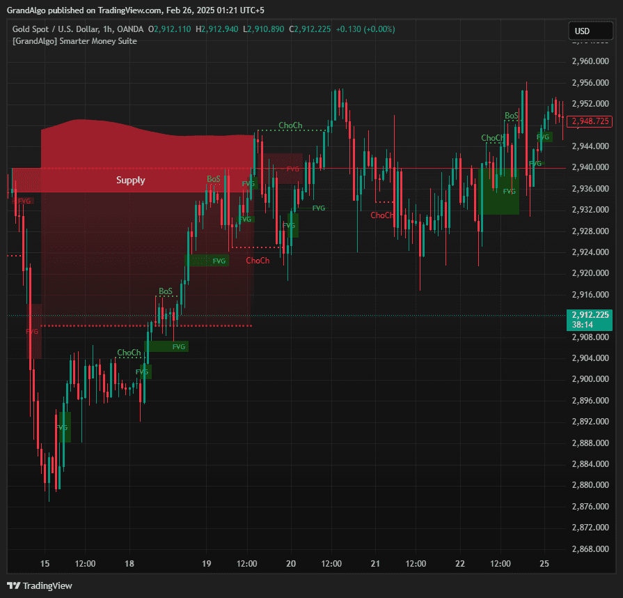 Smarter Money Suite screenshot 4