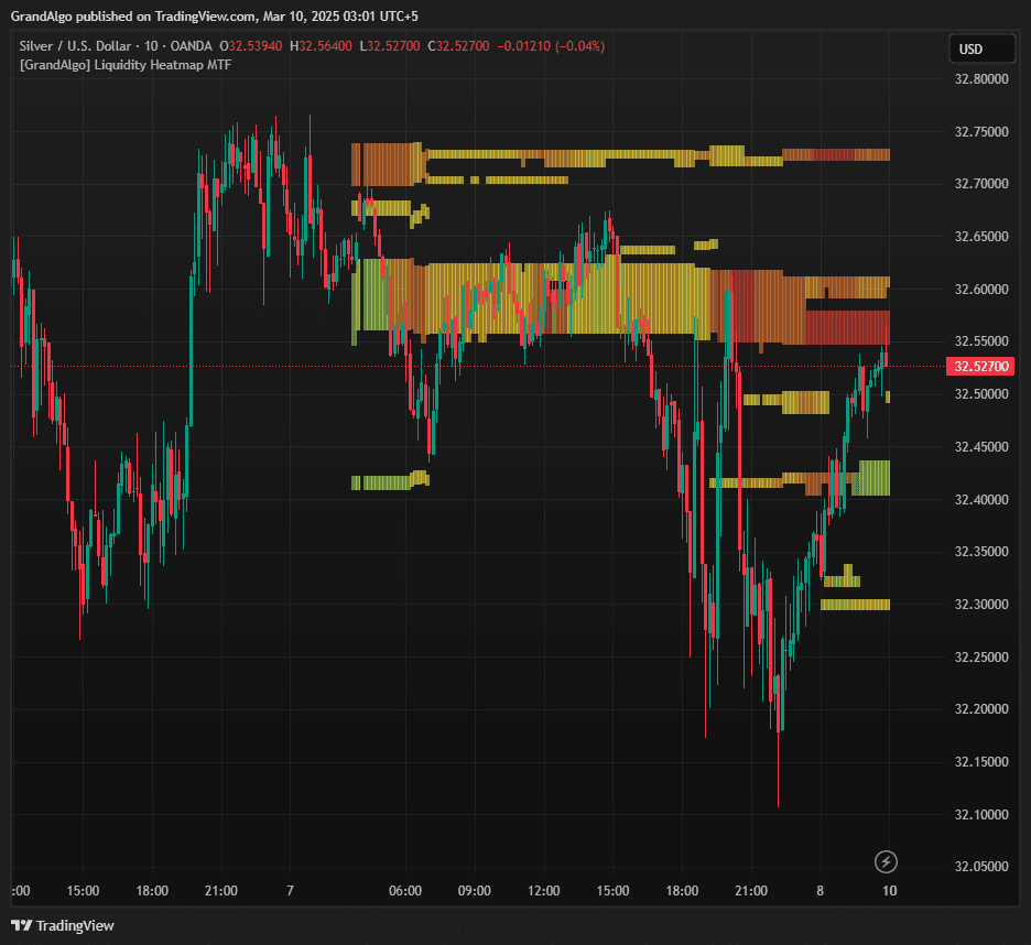 XAGUSD March 1st Week